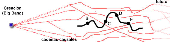 5 - cadenas causales - línea negra ondulante